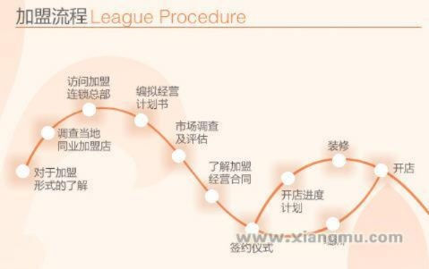合尔美加盟代理全攻略，一步步带你走上成功之路