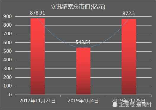 清溪地区赚钱多的工作选择，深度解析与案例分享