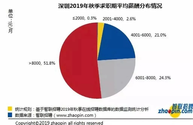 清溪地区赚钱多的工作选择，深度解析与案例分享