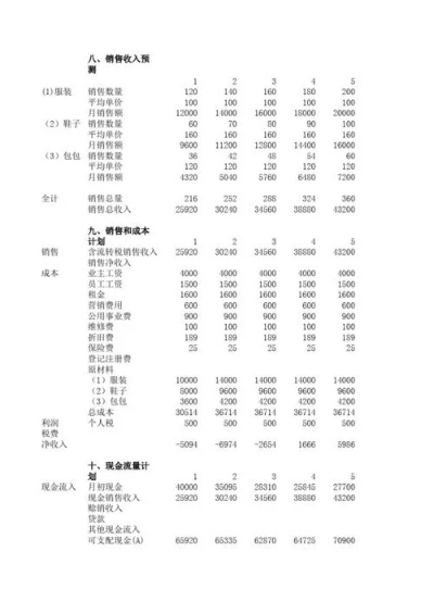 个人创业之路上的成本费用详解