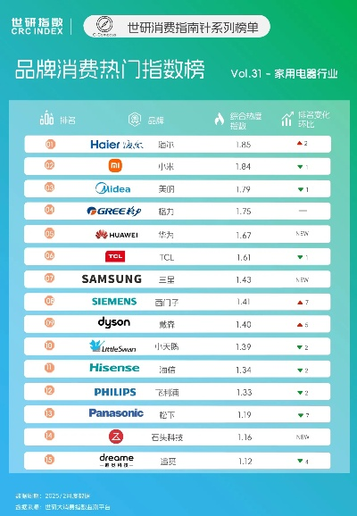 2021十大家电品牌盘点