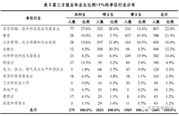 2015年热门专业选择，哪些专业助你走向致富之路？