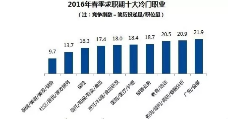 2015年热门专业选择，哪些专业助你走向致富之路？