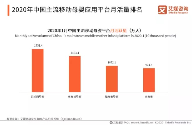 网上母婴品牌大比拼，品质、服务与创新