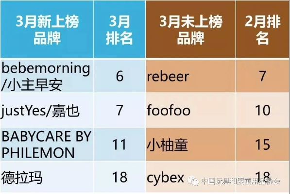 网上母婴品牌大比拼，品质、服务与创新