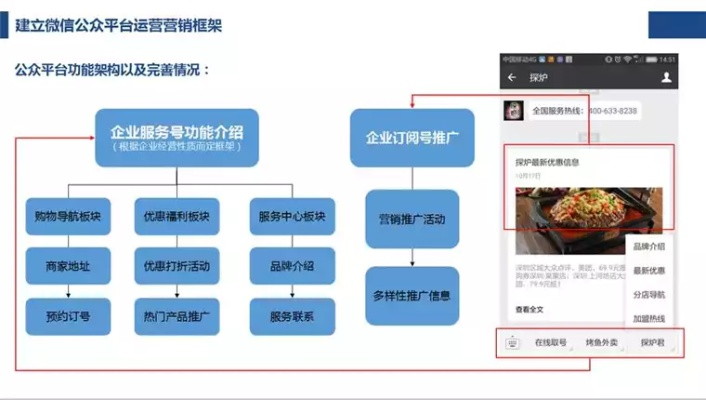打造餐饮品牌，全面推广策划方案