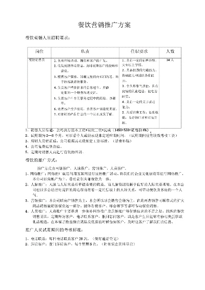 打造餐饮品牌，全面推广策划方案