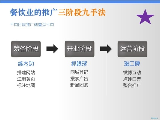 打造餐饮品牌，全面推广策划方案