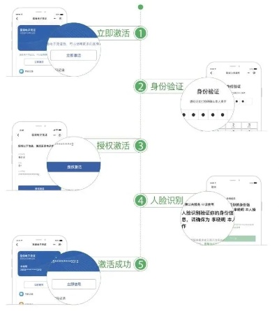 工行医保卡取现转账功能详解，操作指南与注意事项