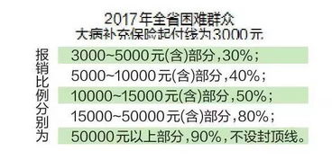 探讨难致富的人群，哪些因素阻碍了他们走向富裕？