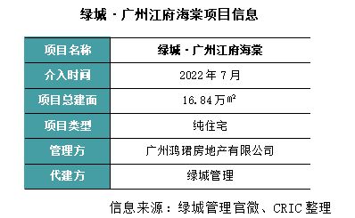 荣昌智慧管廊建设项目中标，细节解析与前景展望