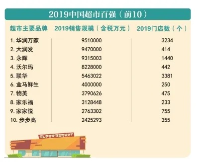 品牌超市装修排名