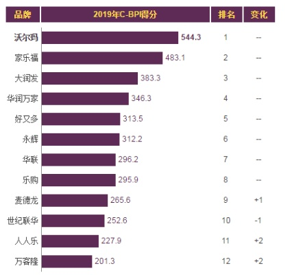 品牌超市装修排名