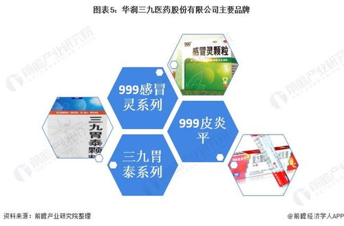医药品牌设计，构建信任与专业形象