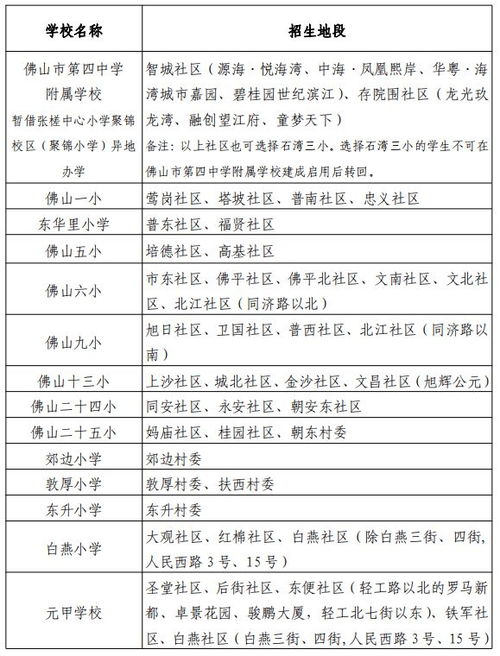 小区无成本创业项目大解析