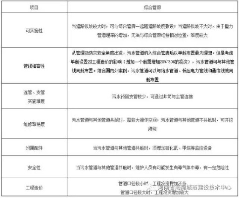 安徽运维智慧管廊市场报价详解，从理论到实践