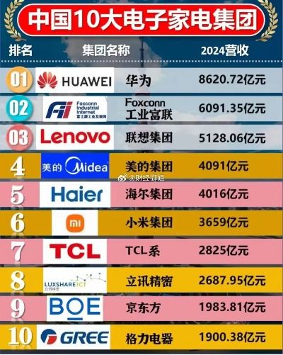 国内中高端家电品牌排行