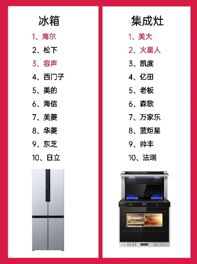 国内中高端家电品牌排行