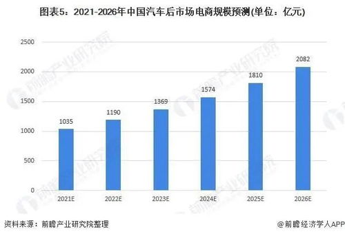 宁波汽车品牌发展概况与市场表现分析