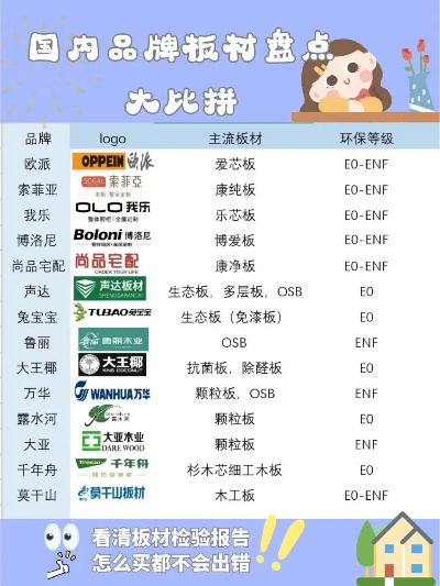 装修木工板品牌全攻略