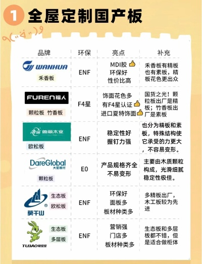 装修木工板品牌全攻略
