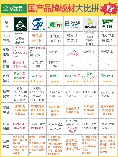 装修木工板品牌全攻略