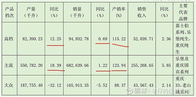 品牌供给状况分析