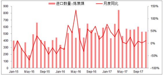 品牌供给状况分析