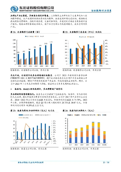 品牌供给状况分析