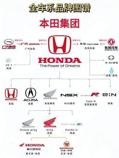 汽车电脑版品牌概览