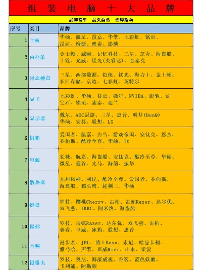 电脑机箱品牌排名