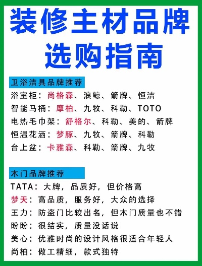 装修品牌推荐指南—美观与实用兼备的优选