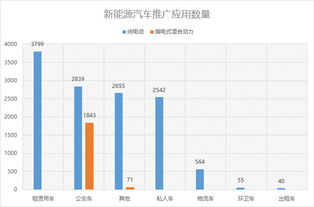 宁波汽车品牌发展概况