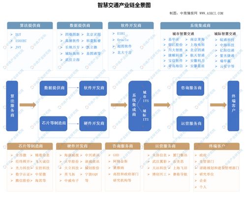 重庆餐饮品牌投资管理全景解析