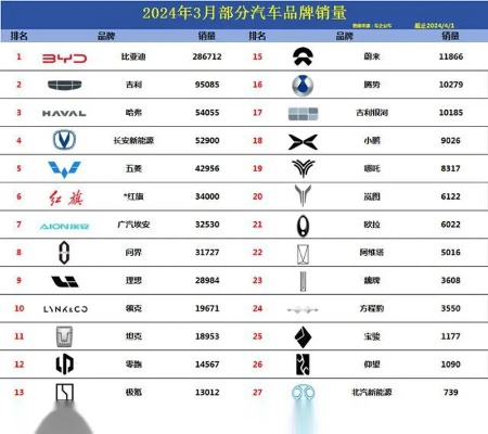 汽车品牌大比拼，五字品牌的力量