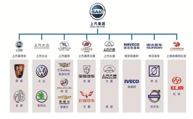 汽车品牌大比拼，五字品牌的力量