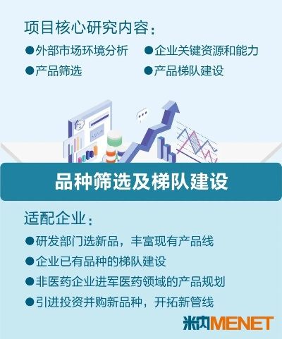 北京医药品牌营销策略概览