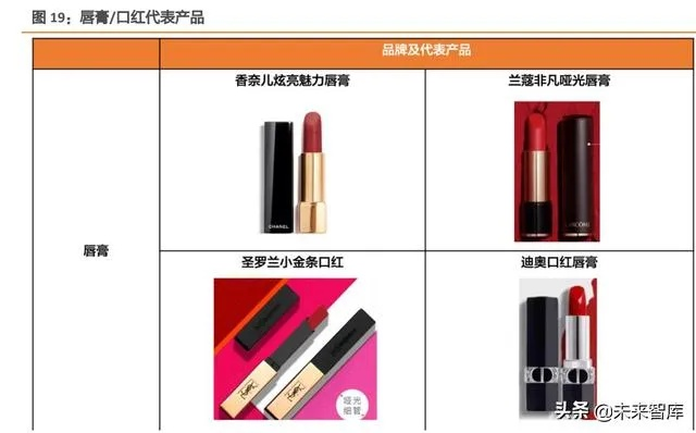 打造化妆品品牌，从市场调研到产品创新的全方位攻略