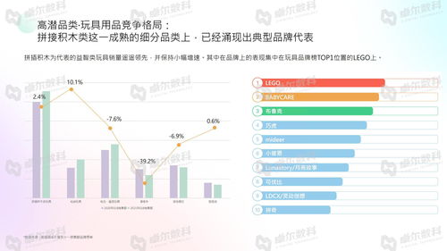 珠海母婴品牌市场概览