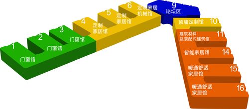 用电梯做什么生意好赚钱？深度解析电梯行业的商机与策略