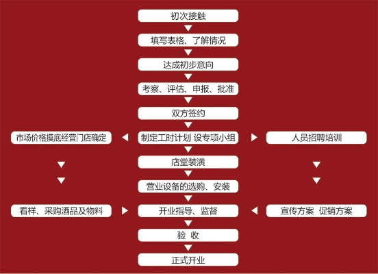 奇力康加盟之路，详解加盟流程与条件