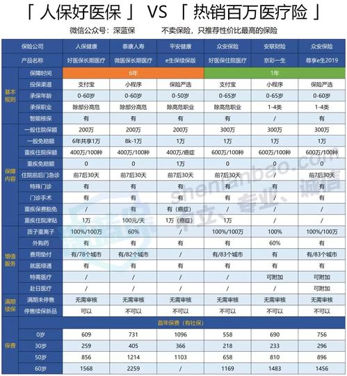 广州医保取现中介费详解，多少钱？值得吗？