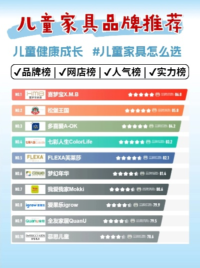 欧美儿童家居品牌概览