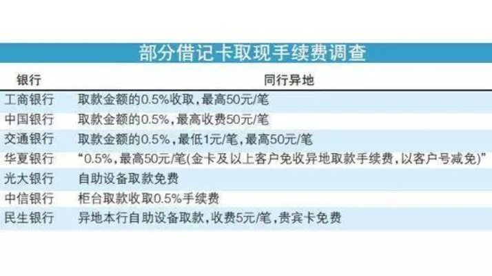 花呗商家套现手续费详解