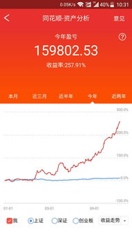 炒股靠什么发家致富？实战经验与案例分析