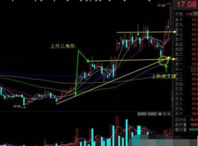 炒股靠什么发家致富？实战经验与案例分析