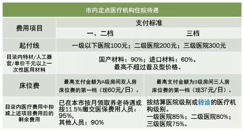 医保取现额外一笔需要多少钱？详解费用与注意事项