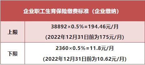 医保取现额外一笔需要多少钱？详解费用与注意事项