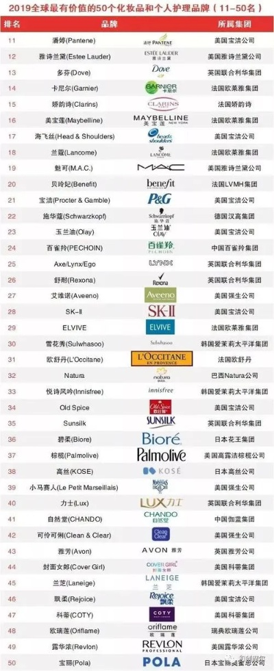 揭秘化妆品护肤品牌的五大秘诀