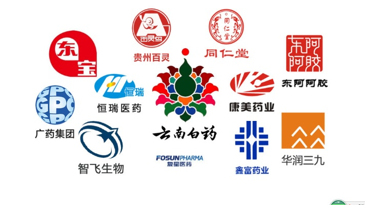 揭秘医药品牌背后的商标故事
